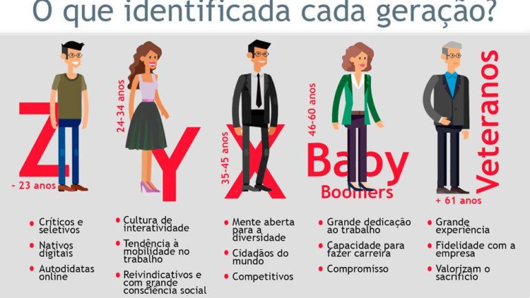 Geração Z e Millennials se preocupam menos com a segurança do emprego